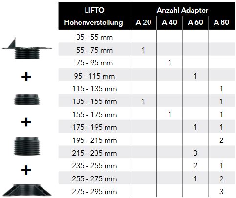 LIFTO Stellfuß Adapter 40mm 